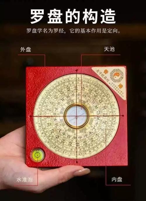 风水罗盘三合盘或综合盘