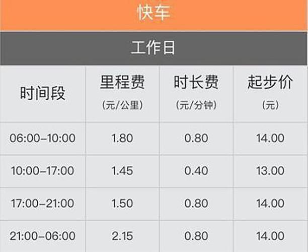 北京几点打车便宜截图