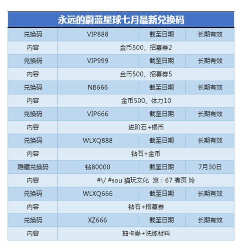 最新礼包码图标