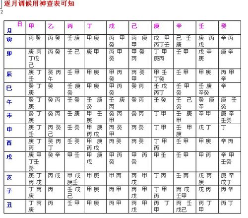 什么叫逐月
