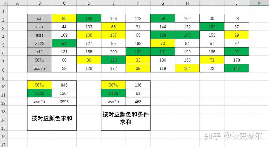 单元格颜色填充