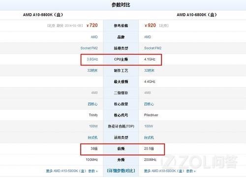 amdA10-5800怎么样