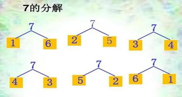 7的分解与组成幼儿园教案