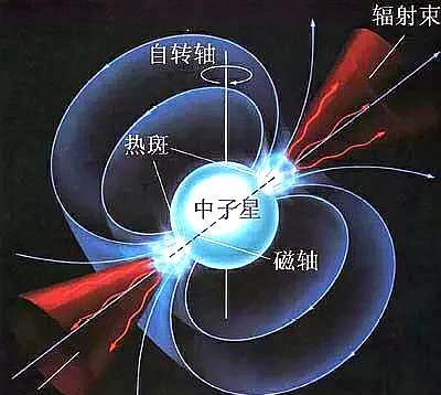 地球vs中子星