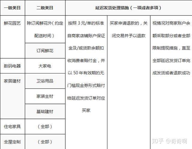 拼多多批发发货规则