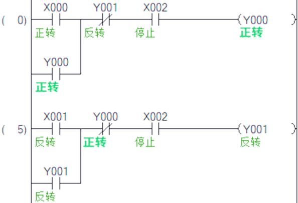 正反转plc编程图