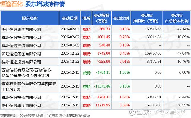 恒逸石化重组最新消息