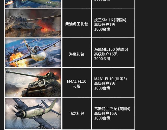 战争雷霆金鹰兑换经验