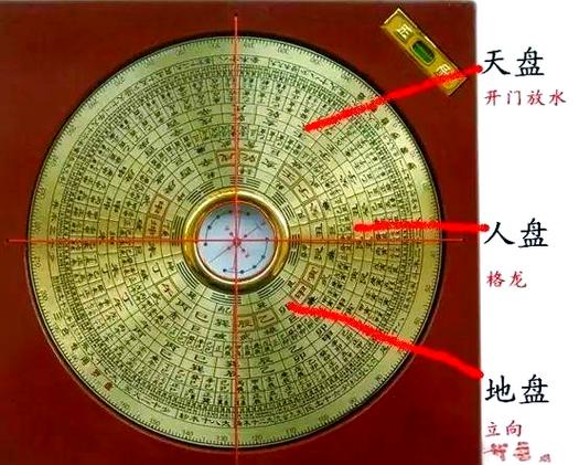 阳宅风水罗盘