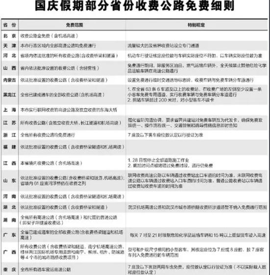 免费前上高速免费后下高速收费吗