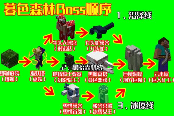 我的世界暮色森林铁木锭怎么获得