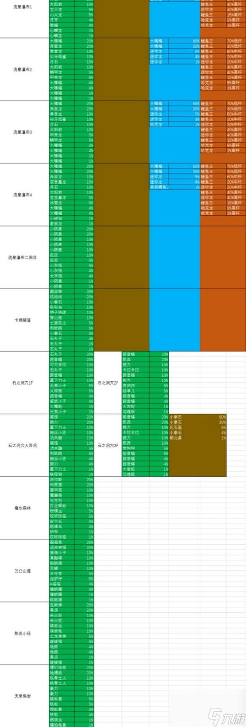 究极绿宝石稀有宠分布