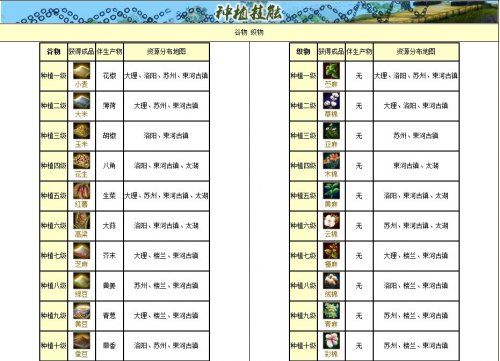天龙八部种地1-10级