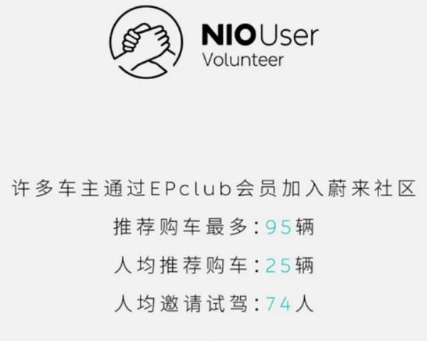 蔚来ep club的入会门槛截图