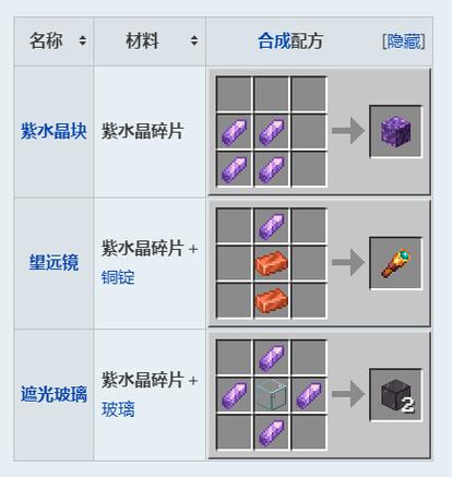 我的世界紫晶矿石