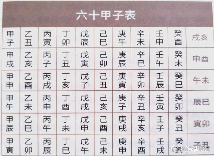 八字排盘怎么弄