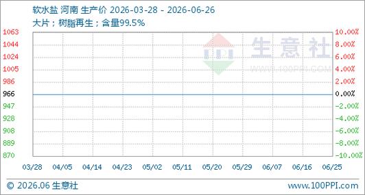 软水盐价格一般多少