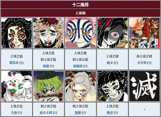 十二鬼月全部人物介绍