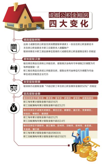 公积金新规