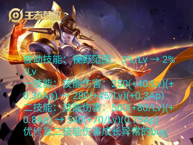 王者荣耀s18赛季英雄调整