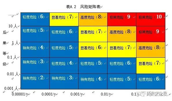 风险度量的定义