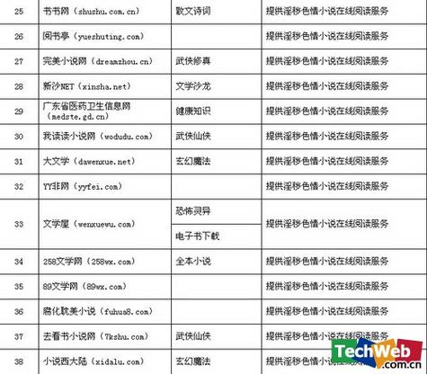 看小说网站老是弹出广告