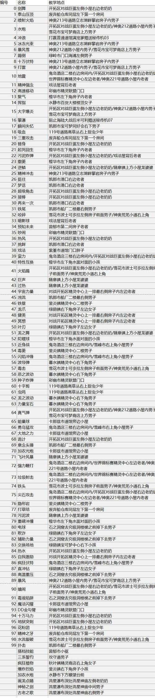 神奇修改器txt未删节