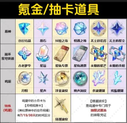 崩铁抽卡概率表游戏截图