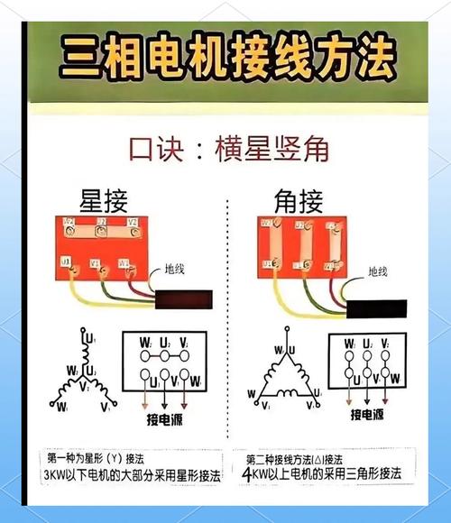 电动机接线方法