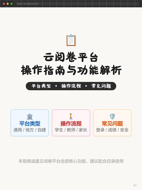 云阅卷网址:gx.yunyuejuan.ne云南