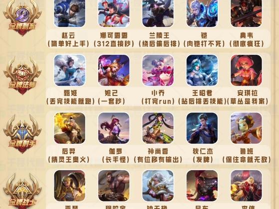 王者荣耀 新手英雄推荐缩略图
