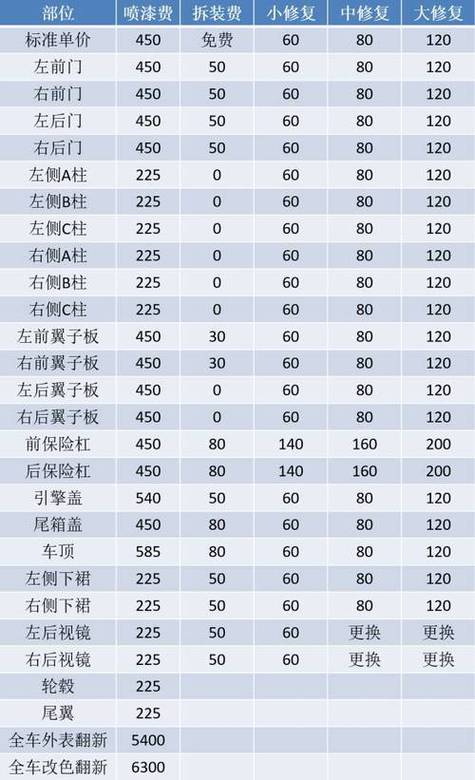 钣金收费价目表一览表