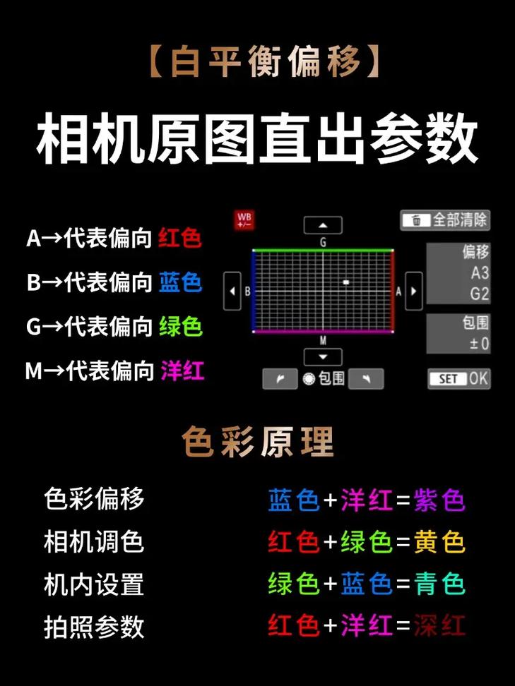 显示器图像偏移怎么调整