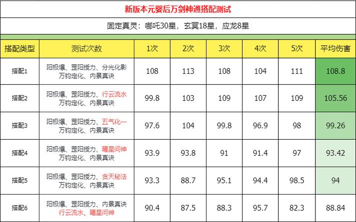 满配剑最强搭配推荐