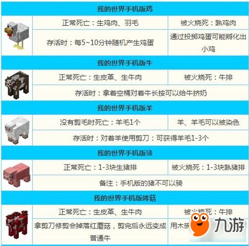 我的世界怎样驯服猪