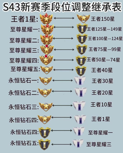 王者荣耀战力继承规则缩略图