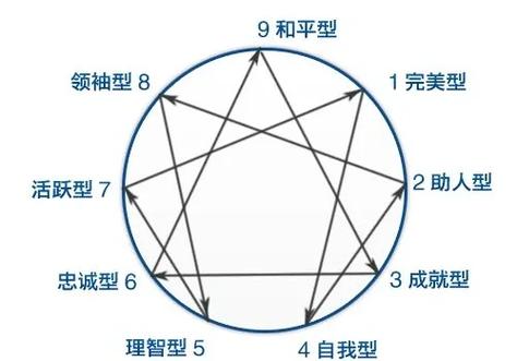 有几种人格类型缩略图
