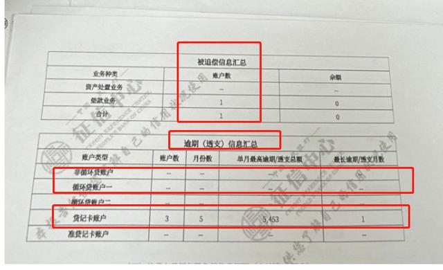 钱还清了会恢复征信吗