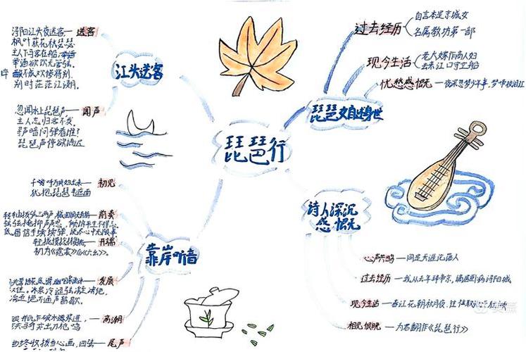 《琵琶行》高中课本缩略图