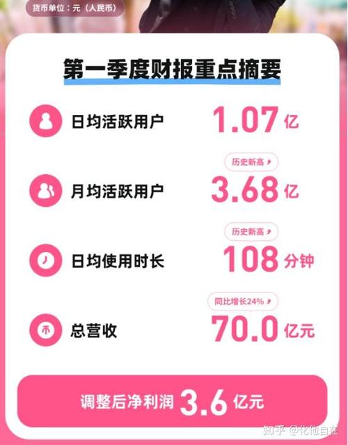 b站收益是怎么算的