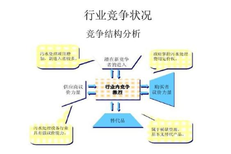 竞争分析应该包括什么内容