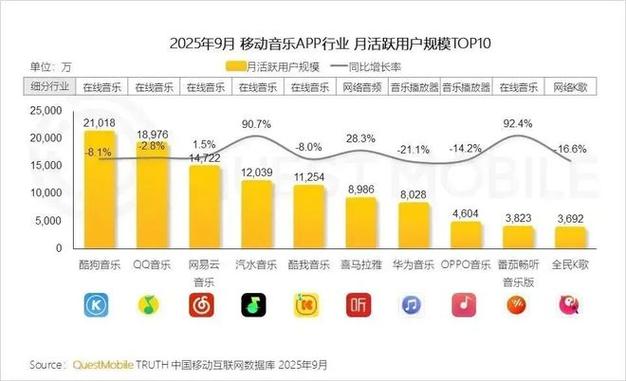 抖音哪一年诞生的