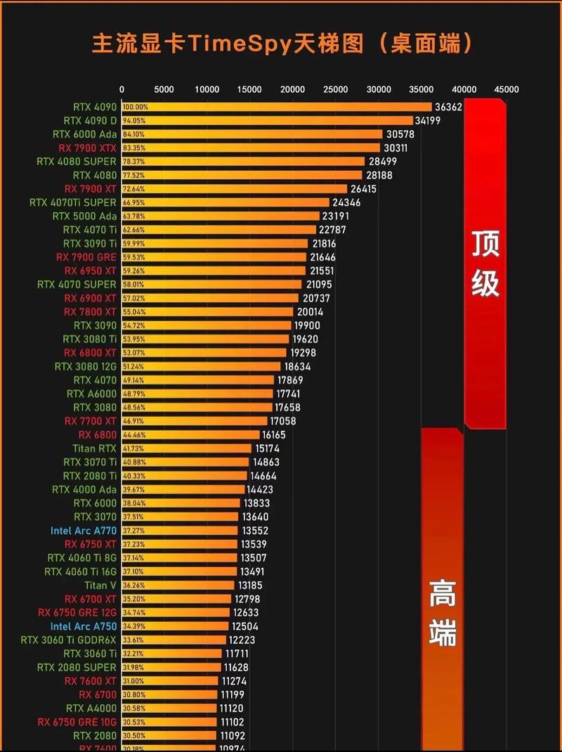 9600k和8600k性能差多少