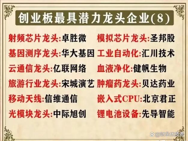 创业板十大龙头股票缩略图