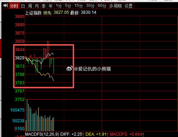 鳄鱼嘴k线形态图解