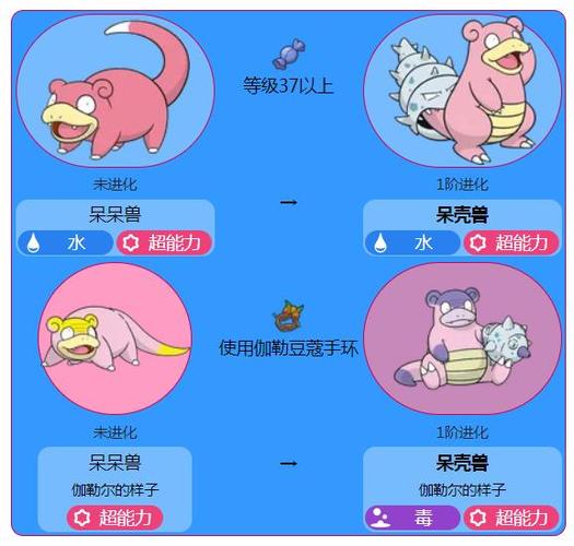 口袋妖怪呆呆兽怎么进化成呆河马