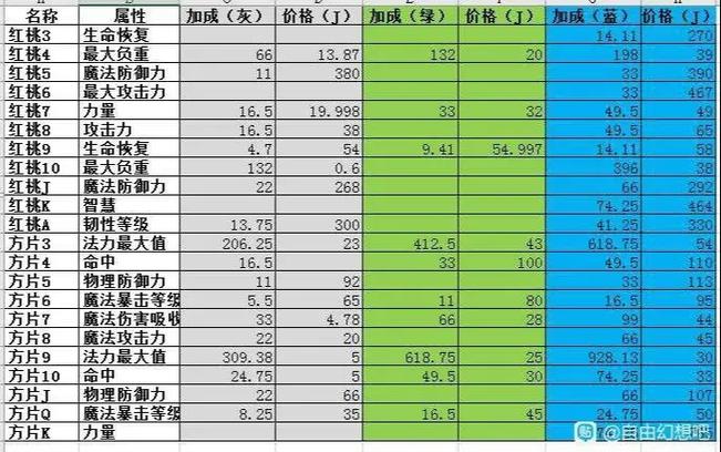 自由幻想为什么要停55级