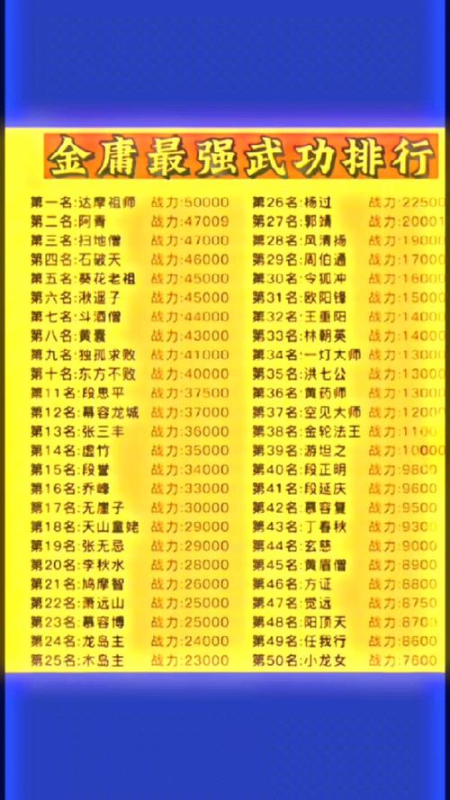 岳霆老婆们武功排名