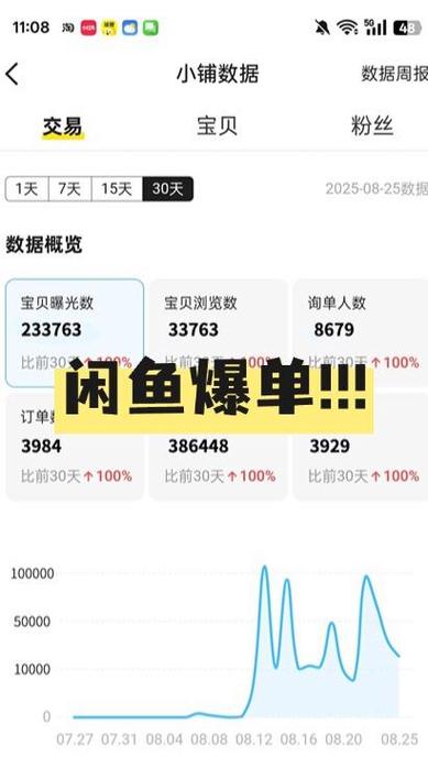闲鱼开了鱼小铺号就毁了吗