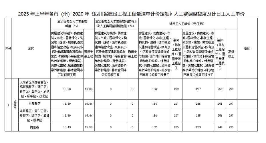 清单单位和定额单位不一致